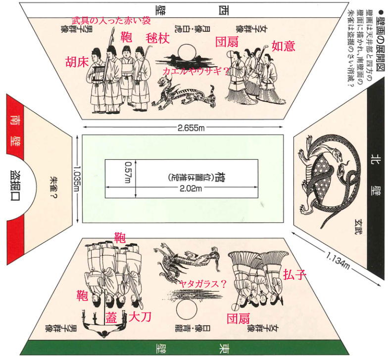 高松塚壁画の展開図